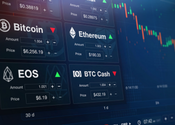 Online trading academy core strategy