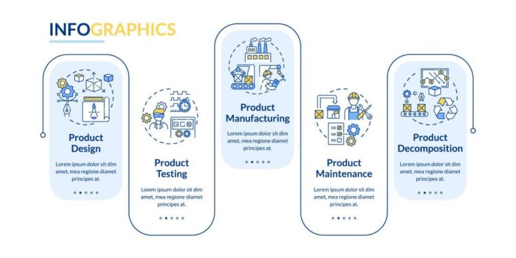 Industrial Marketing