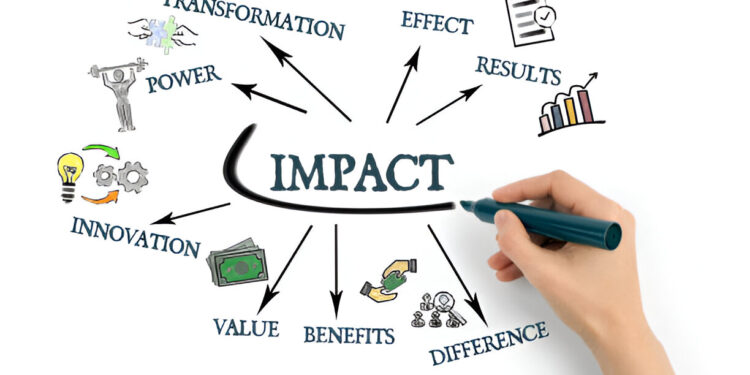Marketing for Social Impact